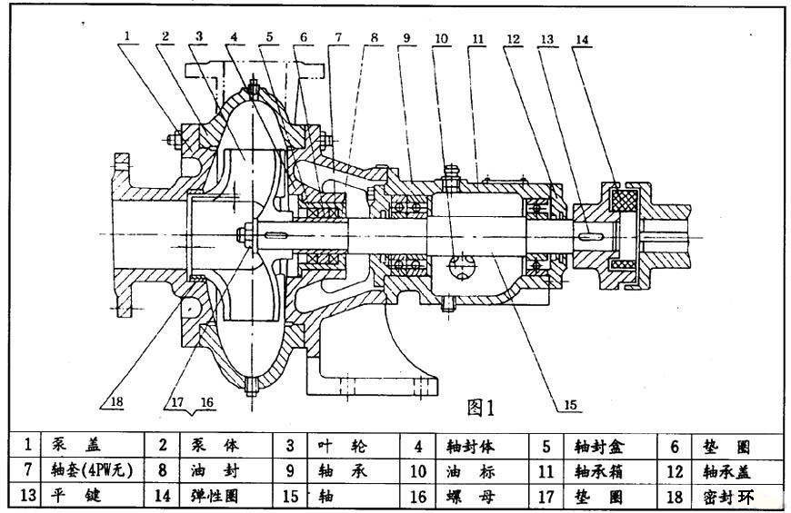 PW臥式離心排污泵結(jié)構(gòu)圖