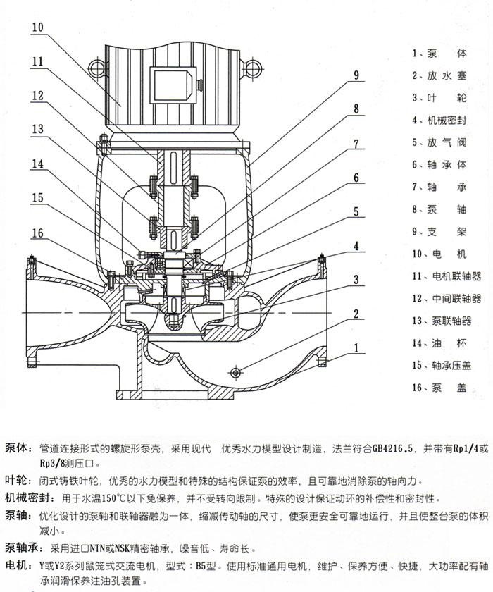 ISGB便拆立式管道離心泵結構圖