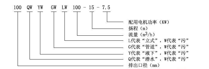 QW(WQ)潛水式無堵塞排污泵型號意義