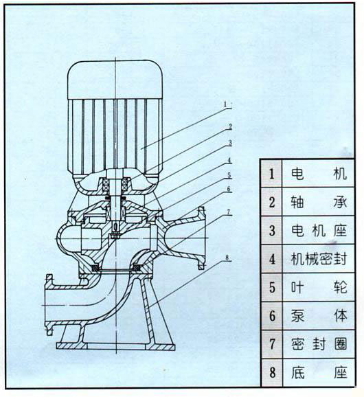 LW型直立式無堵塞排污泵結構圖