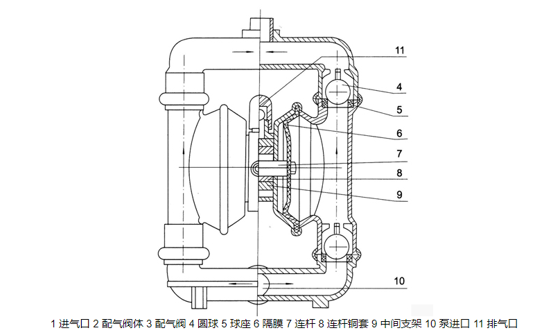 氣動(dòng)隔膜泵結(jié)構(gòu)圖