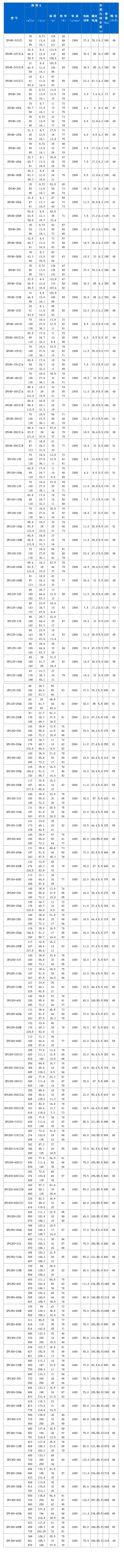 SPG系列管道屏蔽泵性能參數(shù)選型表