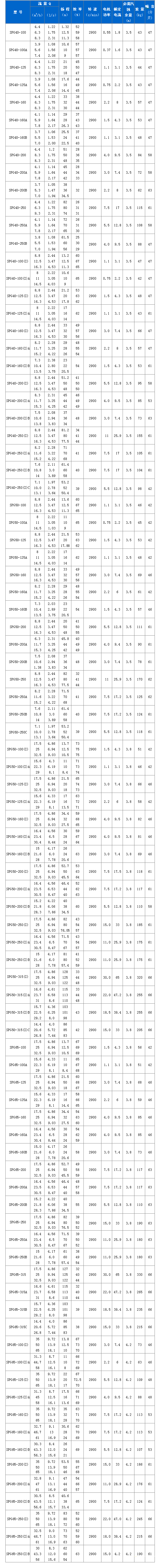 SPG系列管道屏蔽泵性能參數(shù)選型表