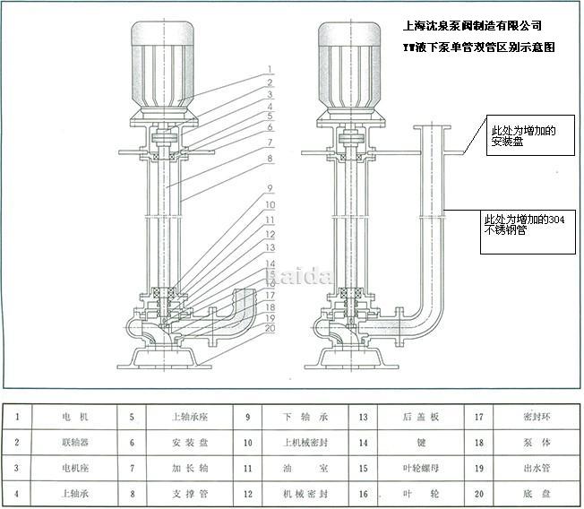 YW型無堵塞排污液下泵結(jié)構(gòu)圖