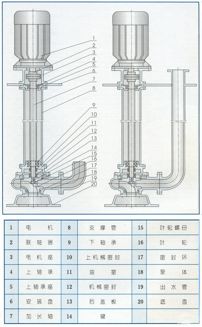 YW型無堵塞排污液下泵結(jié)構(gòu)圖