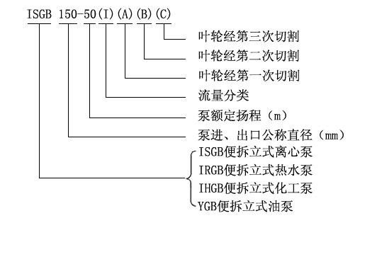 ISGB型便拆立式管道離心泵型號意義