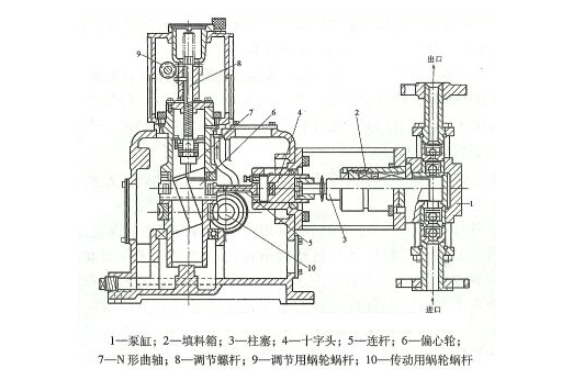 柱塞計(jì)量泵結(jié)構(gòu)圖