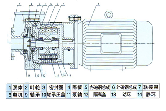 CQ型磁力驅動泵結構圖