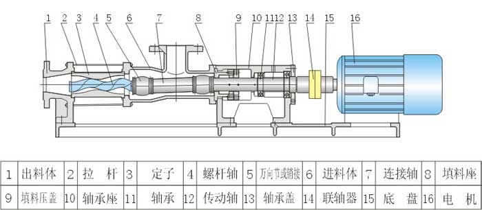 螺桿泵的結(jié)構(gòu)圖