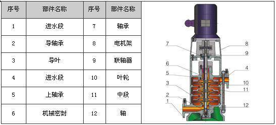 立式多級泵內(nèi)部結(jié)構(gòu)圖